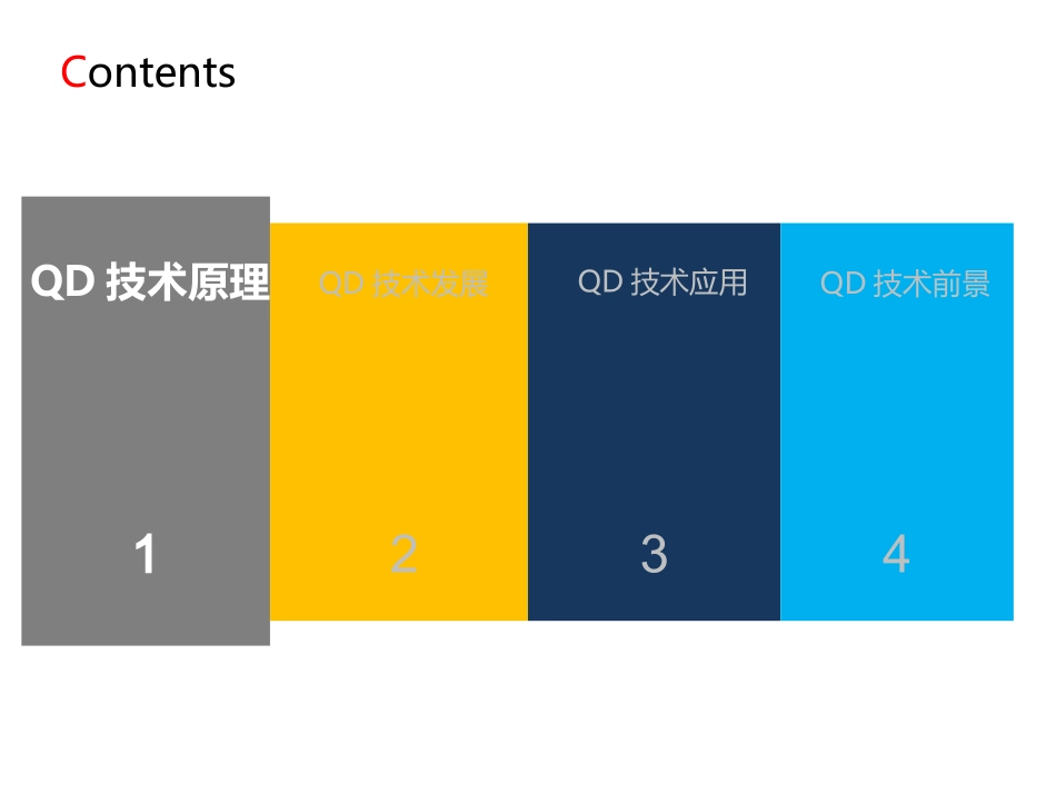 量子点显示技术_第2页