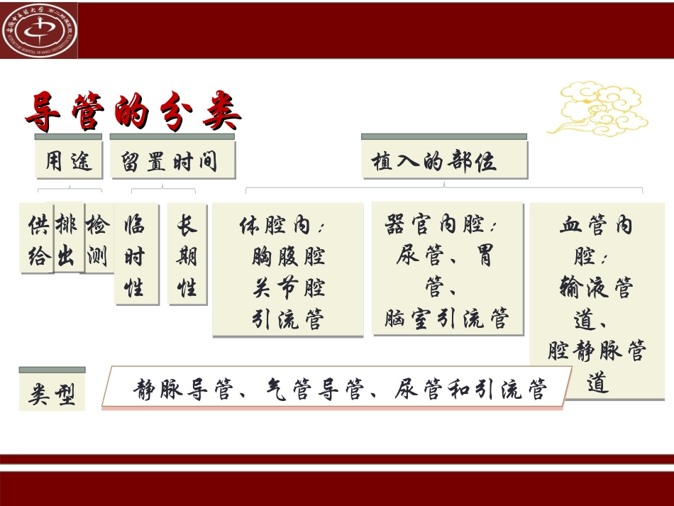 临床常见管道的固定方法及标识_第3页