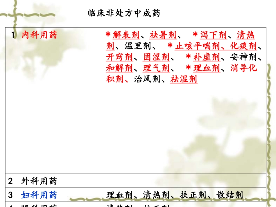 临床常用中成药分类介绍讲解_第2页