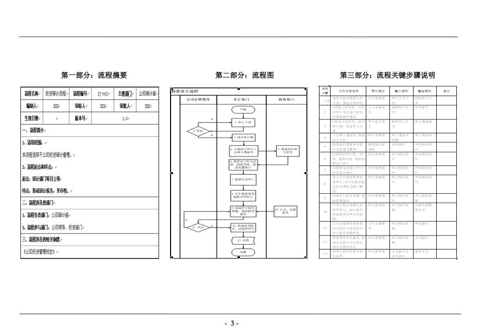 流程图绘制标准_第3页