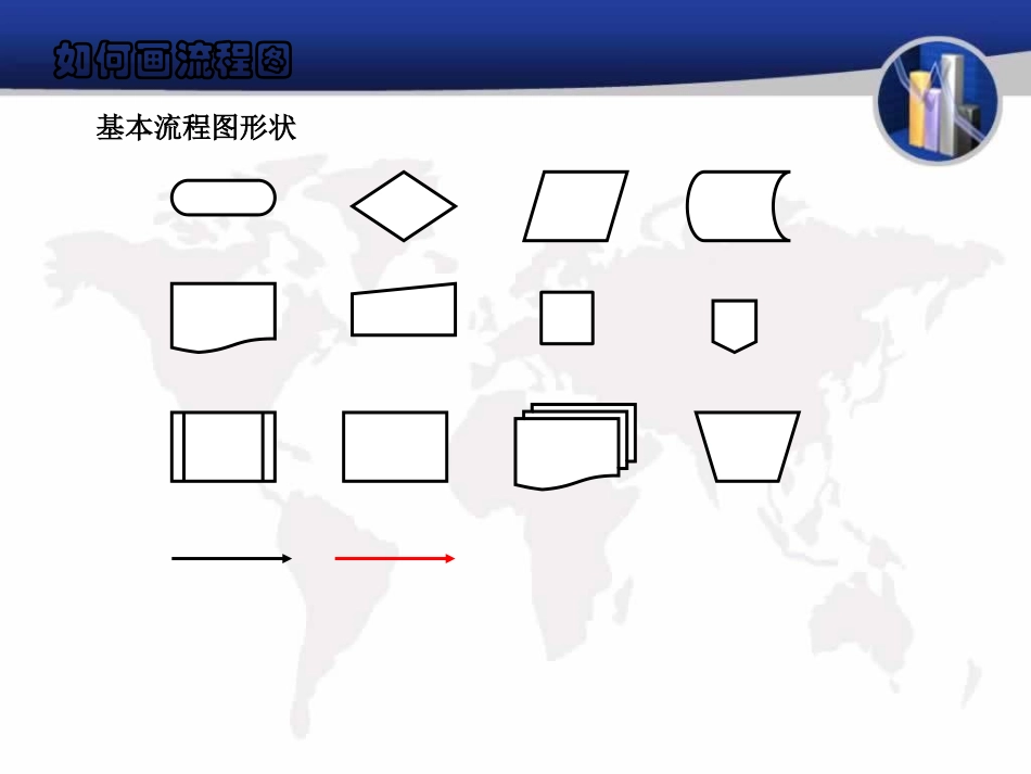 流程图基本技巧_第3页