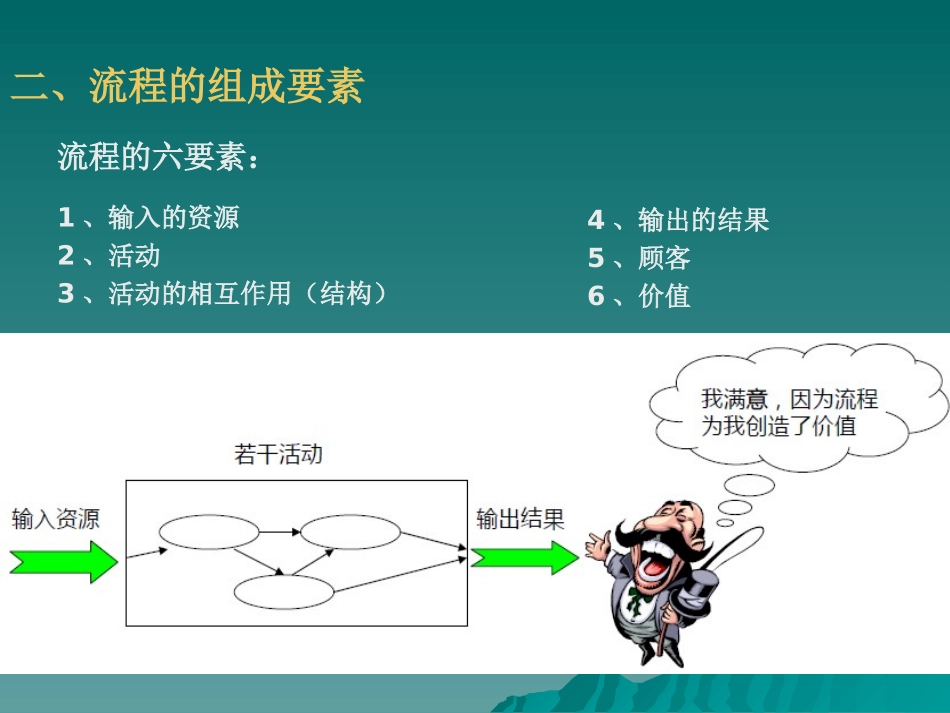 流程图制作说明_第3页