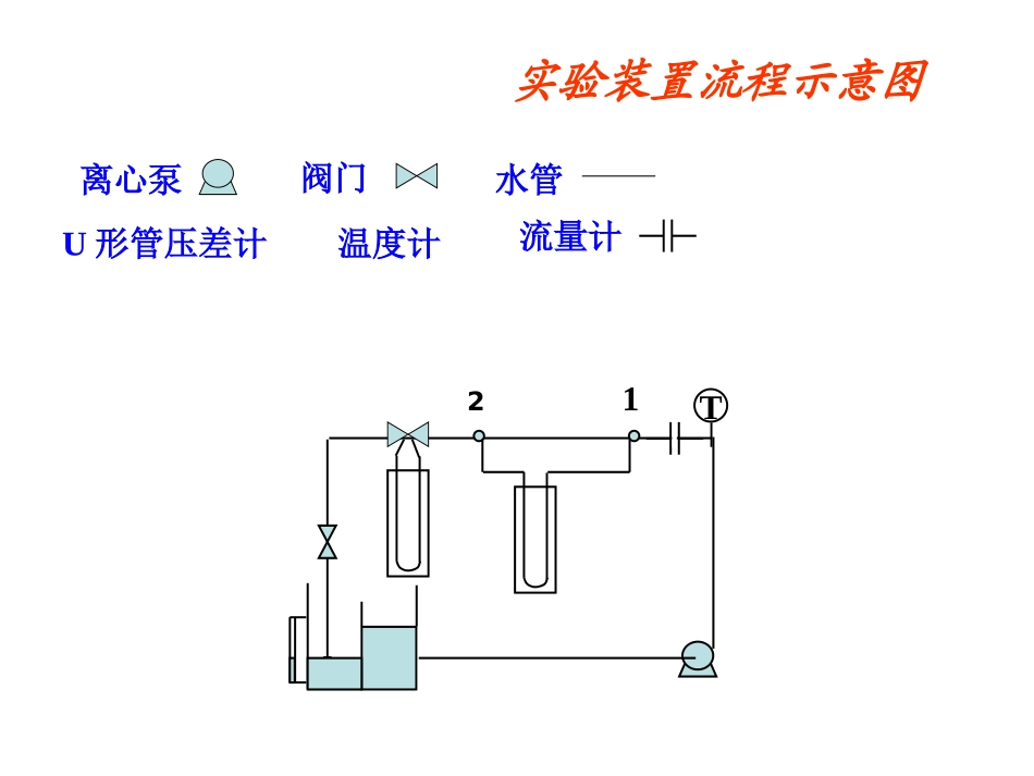 流体流动阻力的测定实验_第2页