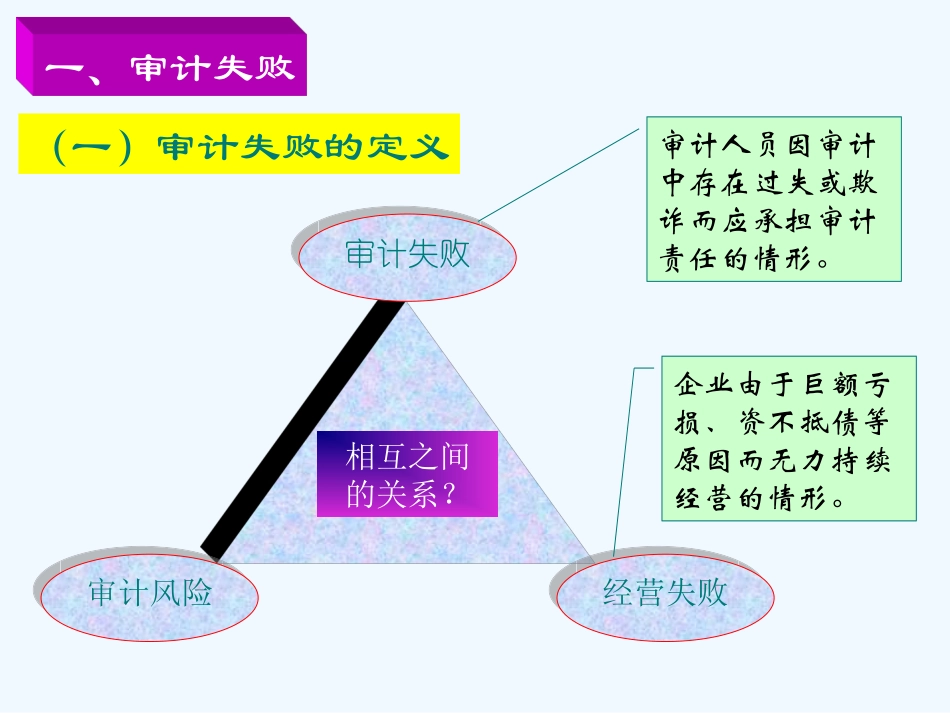 六讲审计失败与审计质量_第2页