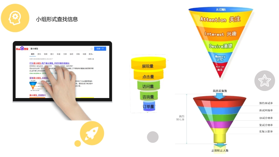 漏斗模型课件_第3页