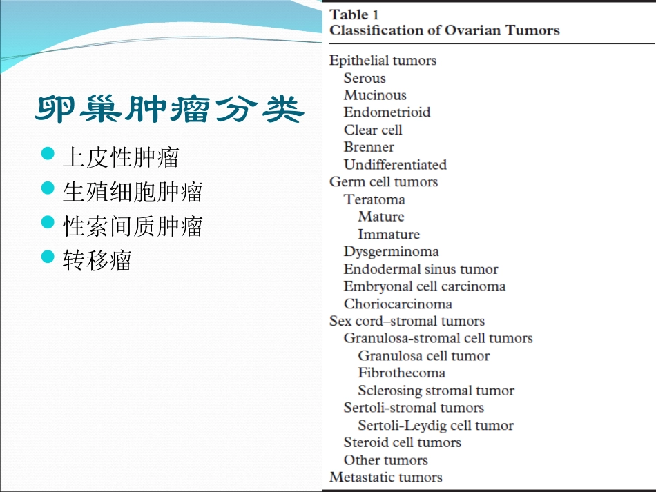 卵巢肿瘤影像诊疗_第2页