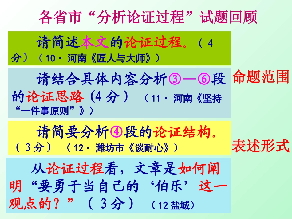 论证过程课件_第3页