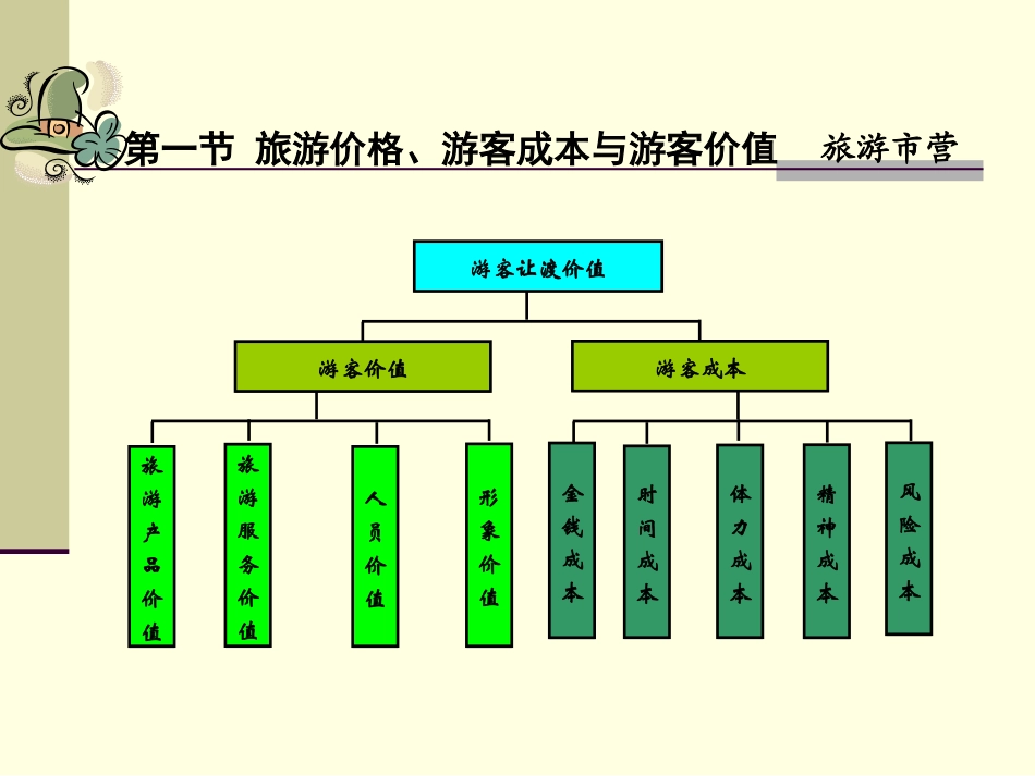 旅游价格策略_第3页