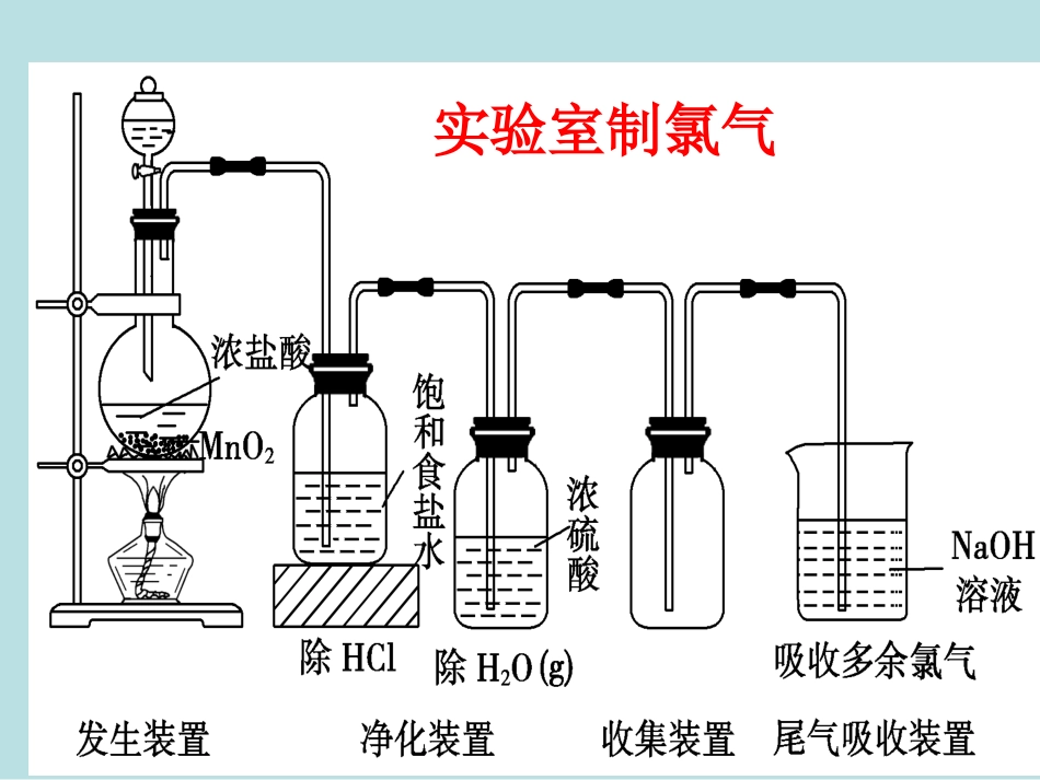 氯气的实验式制法_第2页