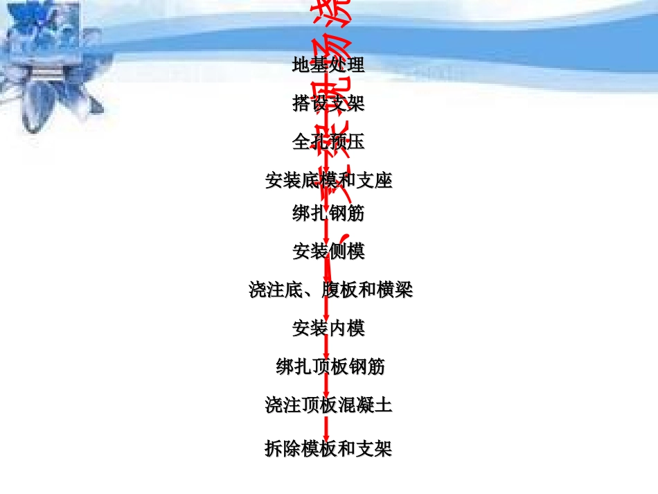 满堂支架现场施工法专题培训课件_第3页