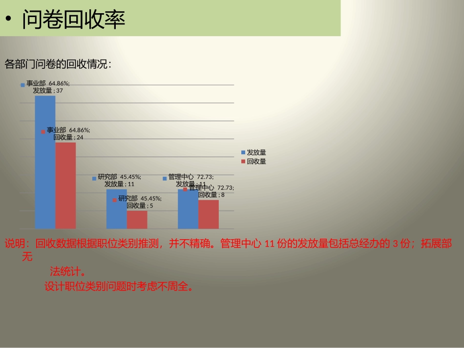 满意度调查报告_第2页