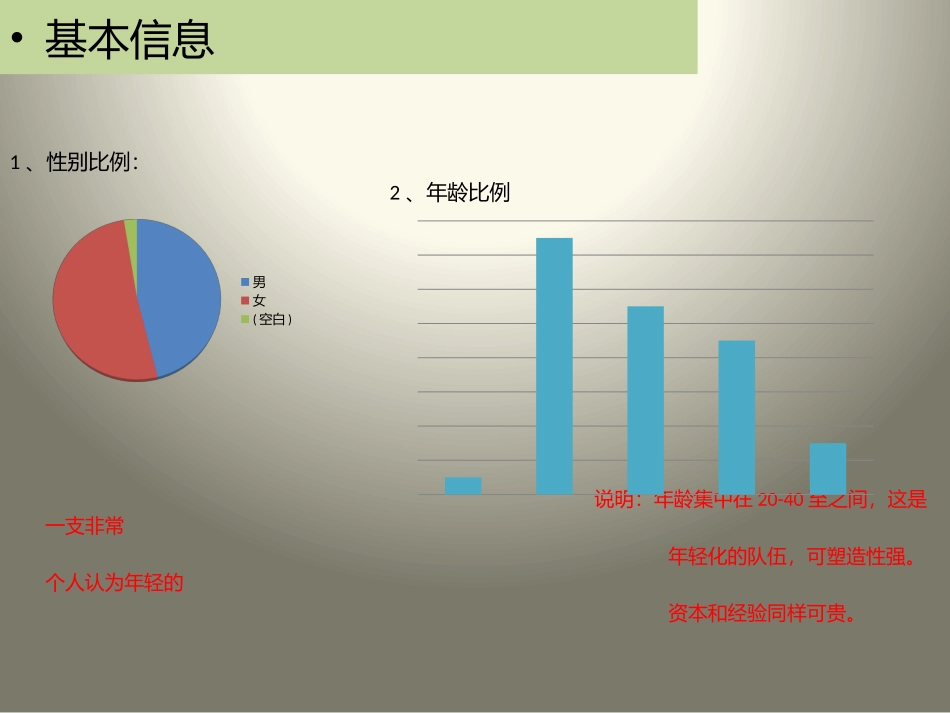 满意度调查报告_第3页