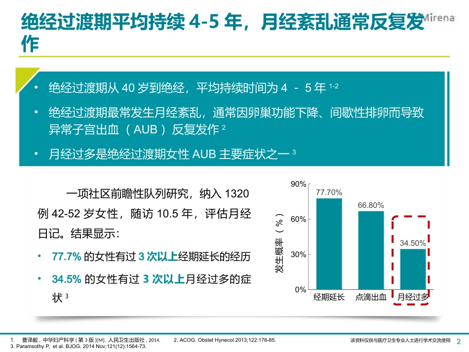 曼月乐治疗绝经过渡期月经过多科室会幻灯_第2页