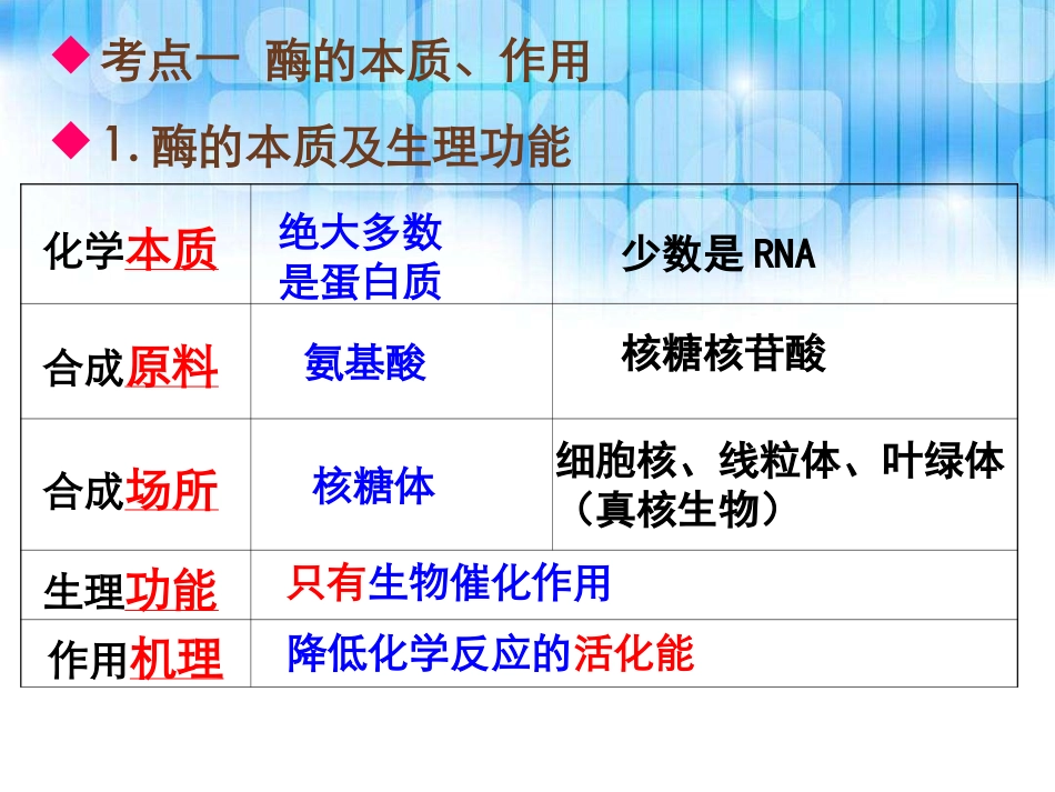酶的本质和特性_第2页