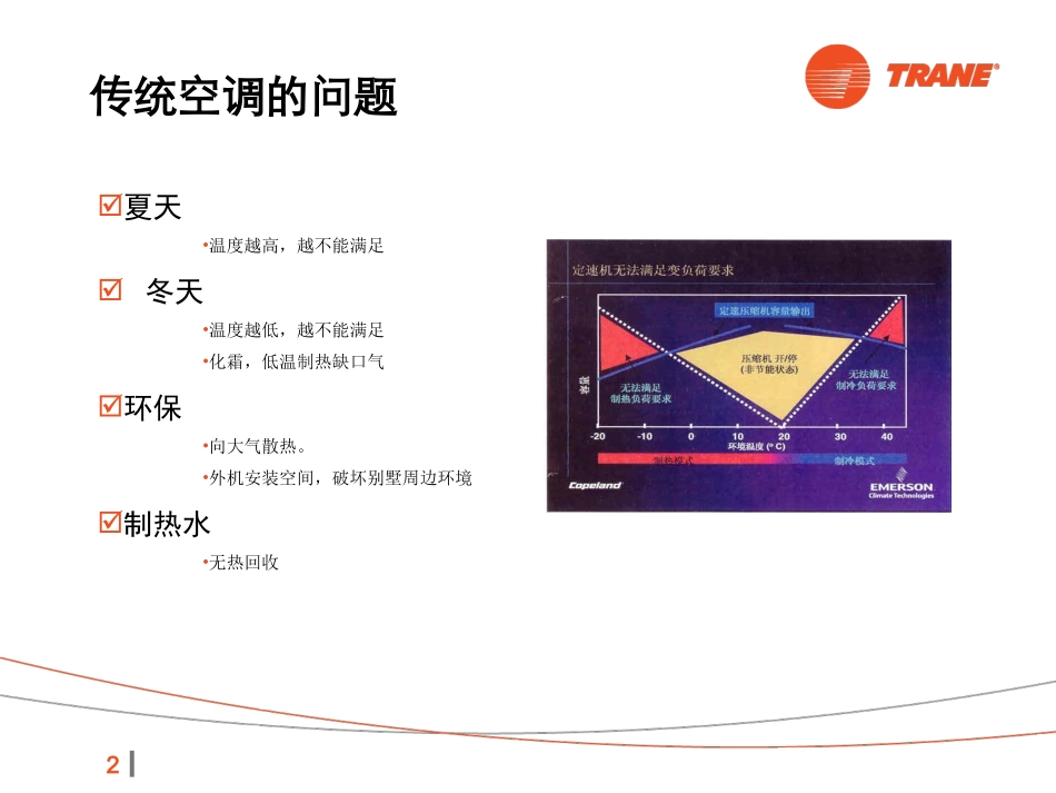 美国特灵地源热泵系统介绍专题培训课件_第2页