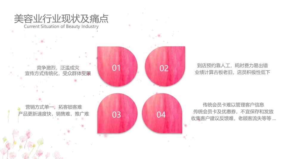 美容行业小程序设计方案_第3页