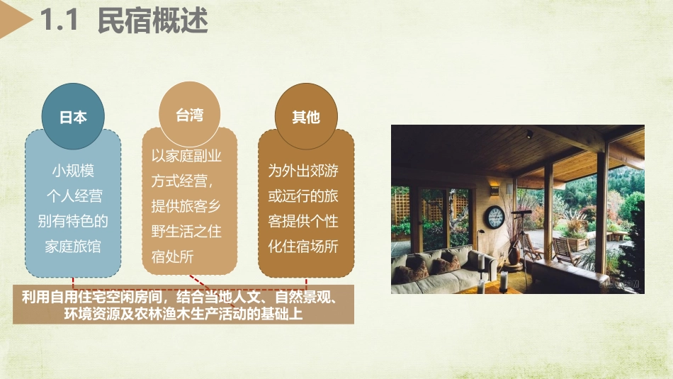 民宿专题研究_第3页