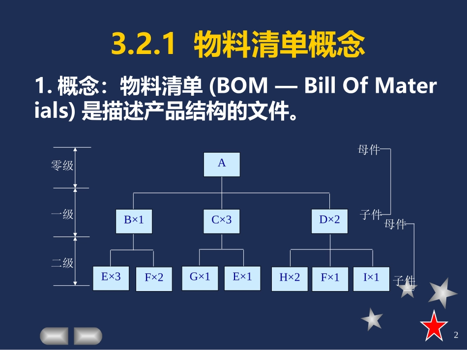 模块化BOM和低层码_第2页