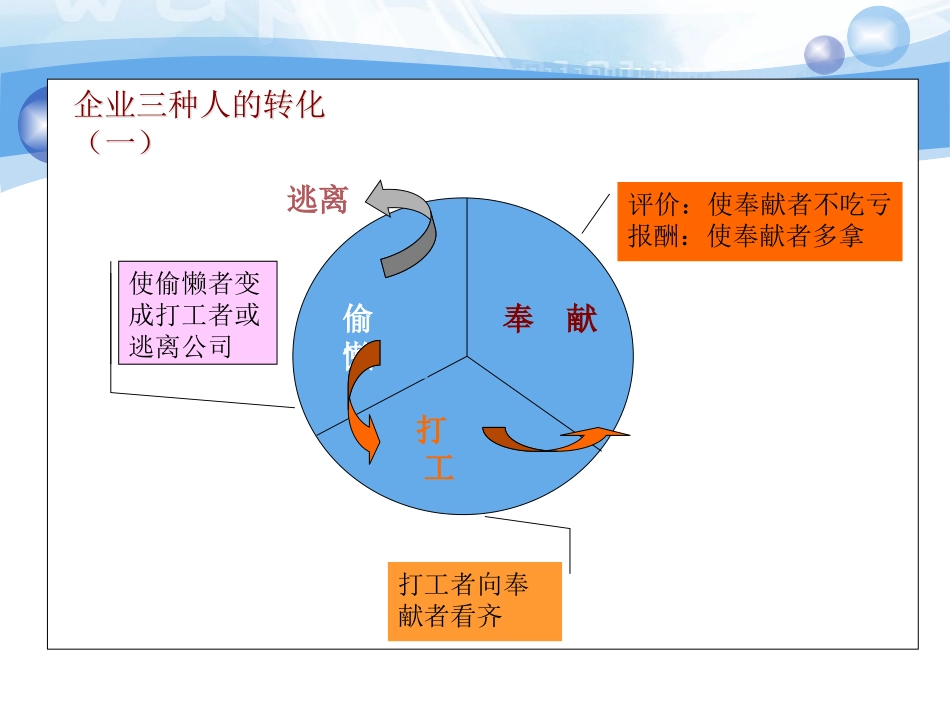 模块三企业文化_第3页