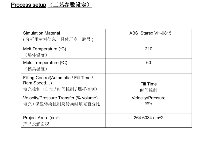 模流分析报告专业讲座_第2页