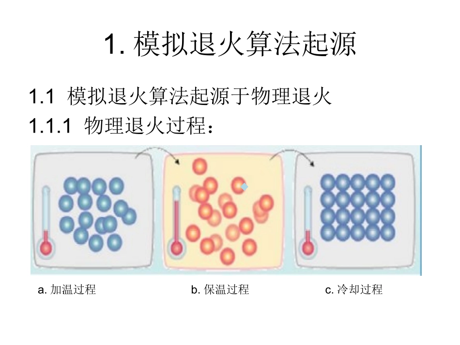 模拟退火算法及其改进算法_第1页