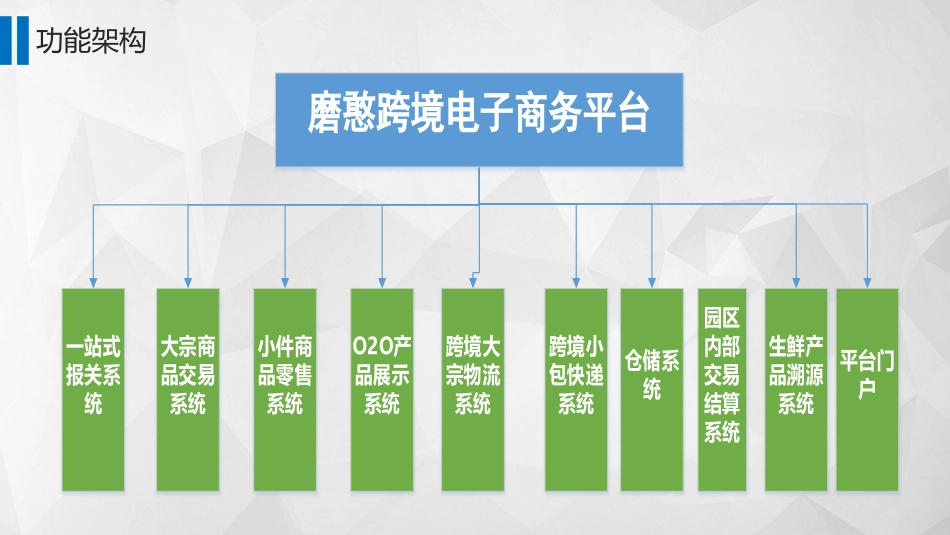 磨憨跨境电商园区平台建设技术方案_第2页