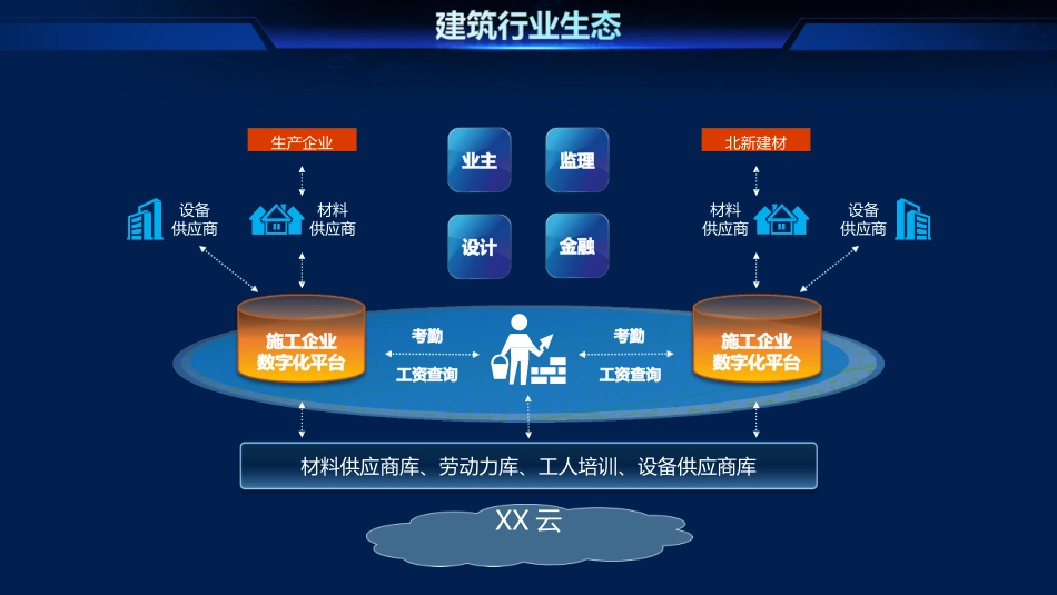 某智慧工地管理平台_第2页