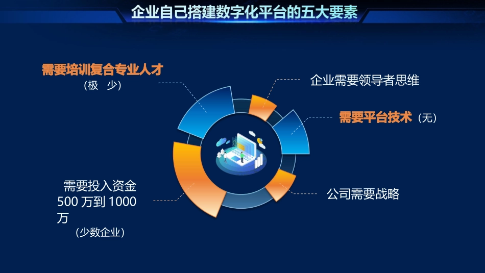 某智慧工地管理平台_第3页
