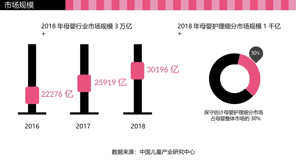 母婴一站式服务平台_第3页