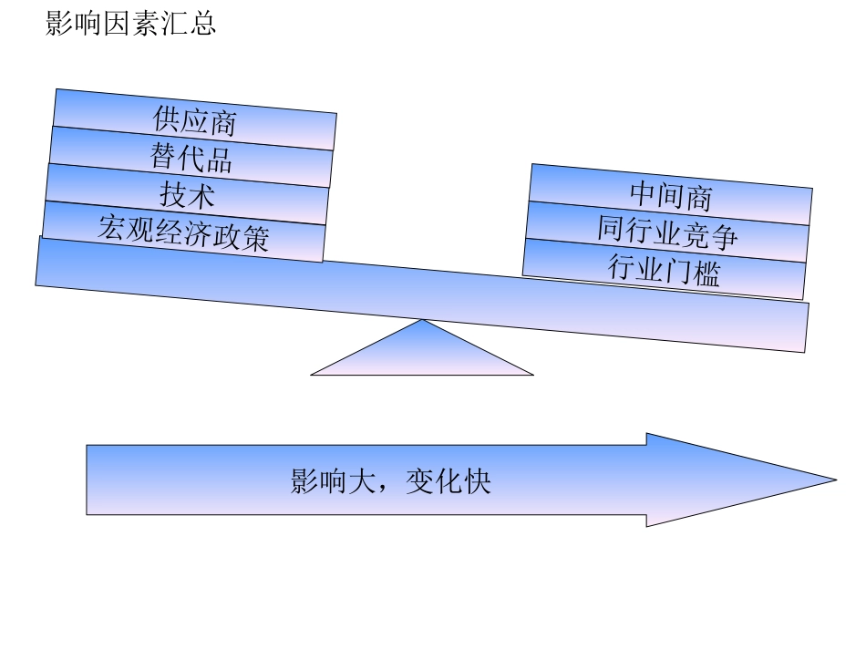 内外部环境分析报告_第2页