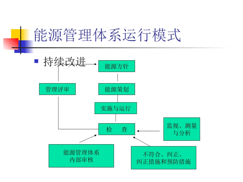 能源管理体系培训教材_第2页