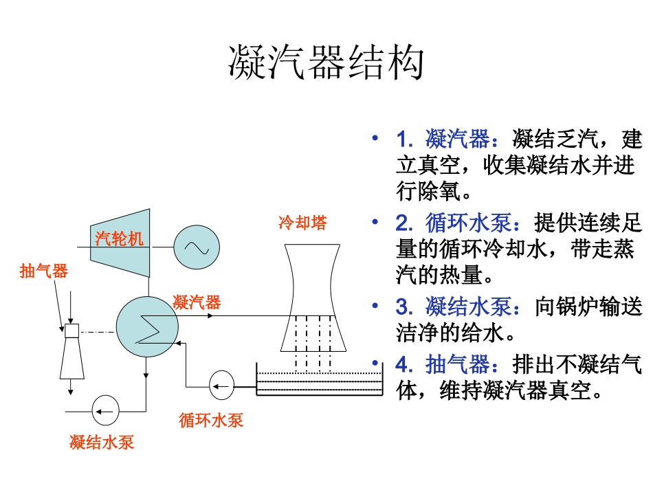 凝汽器结构原理_第3页