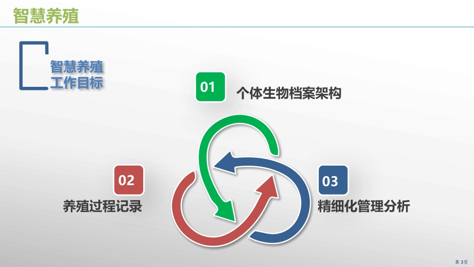 农牧行业上市公司智慧养牛平台建设方案_第3页