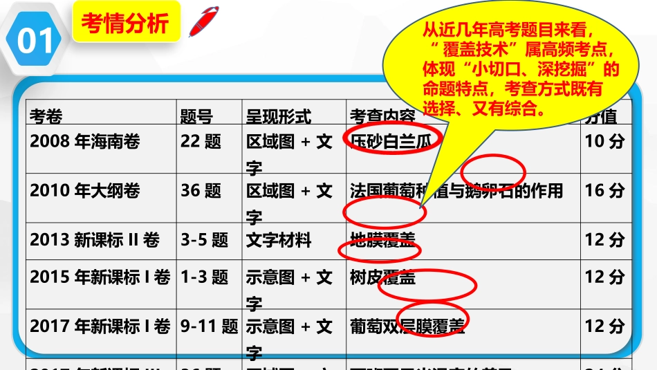 农田覆盖技术微专题_第2页
