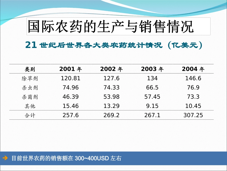 农药残留及危害_第3页