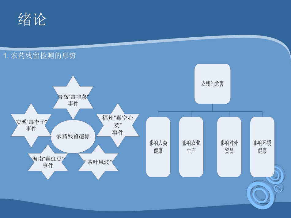 农药残留培训课件_第3页