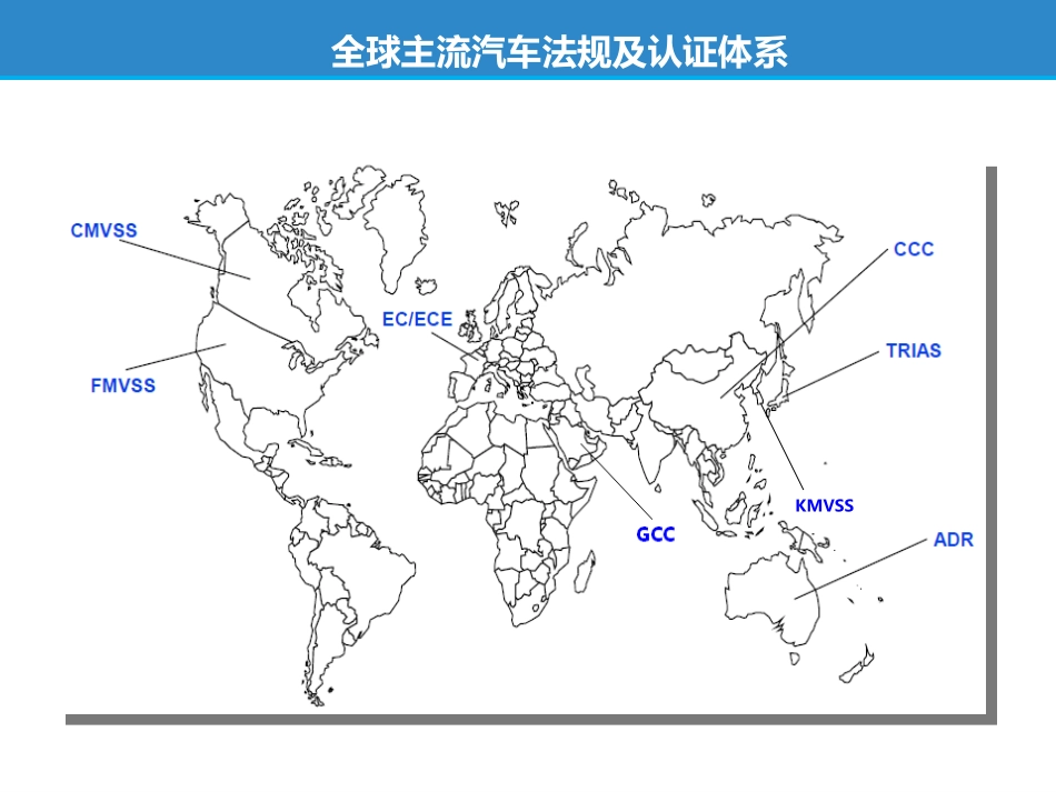 欧洲车辆法规框架课件_第3页