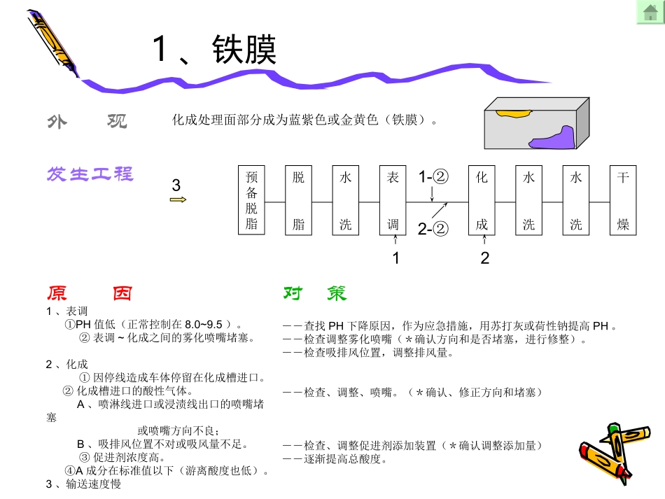 培训喷涂前处理_第3页