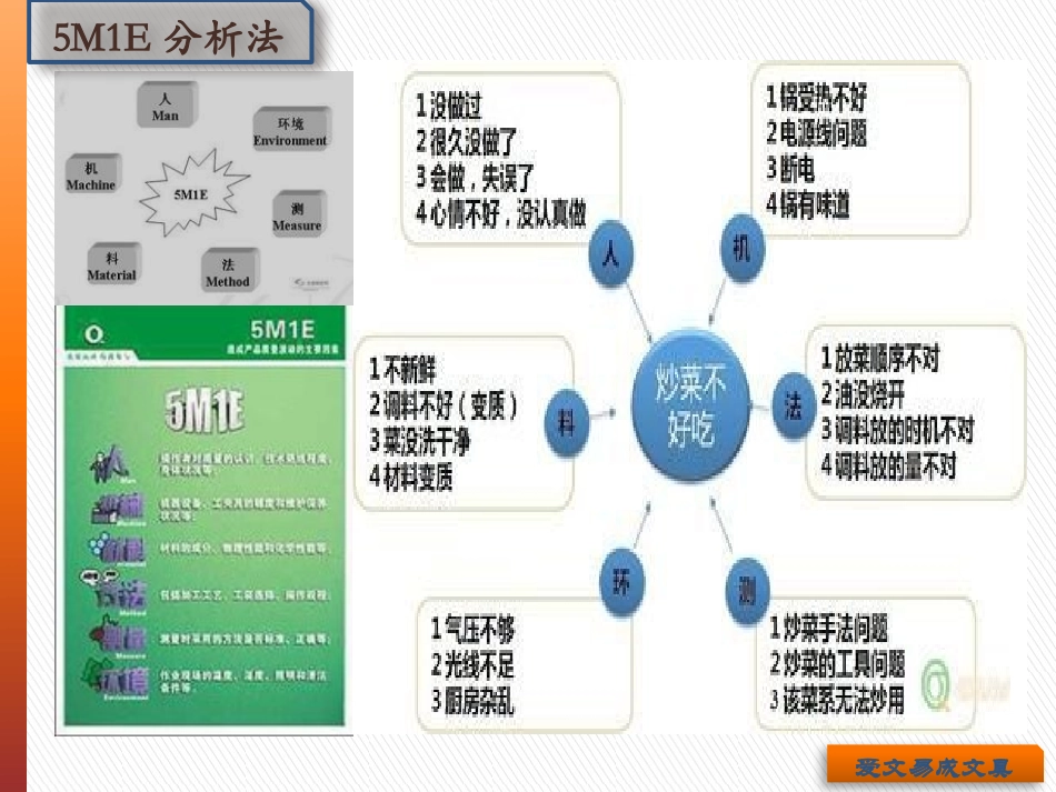 培训资料ME_第2页