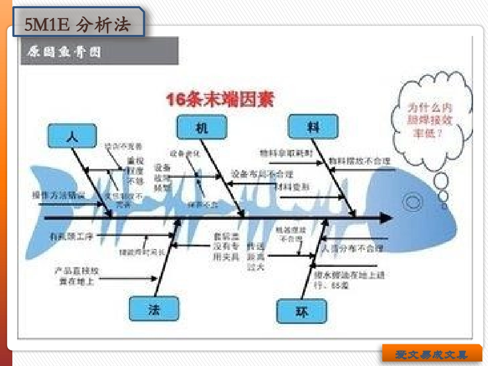 培训资料ME_第3页