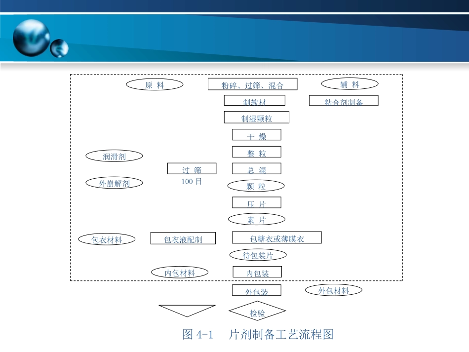 片剂生产设备_第2页