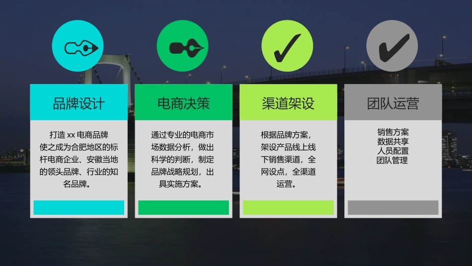 品牌电商运营合作方案_第2页