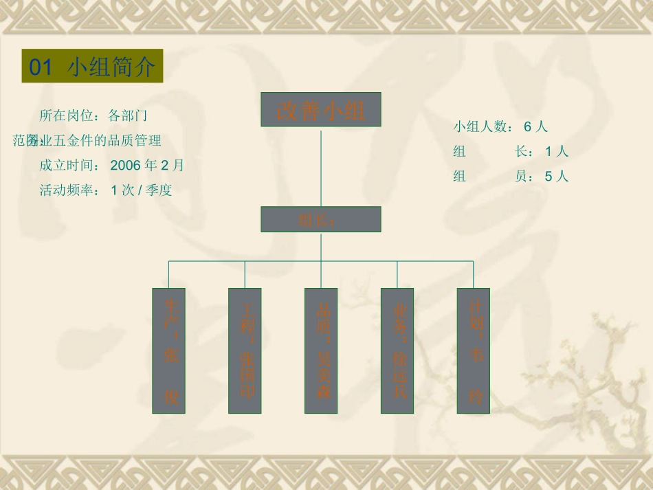 品质改善报告课件_第3页