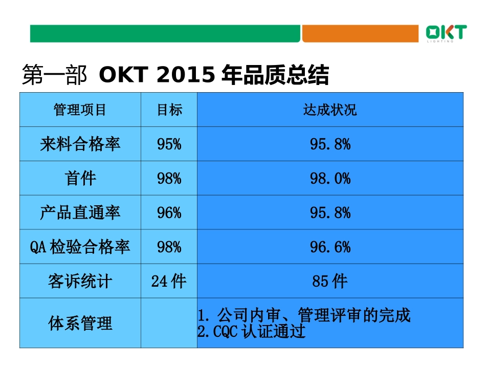 品质年终总结报告_第3页