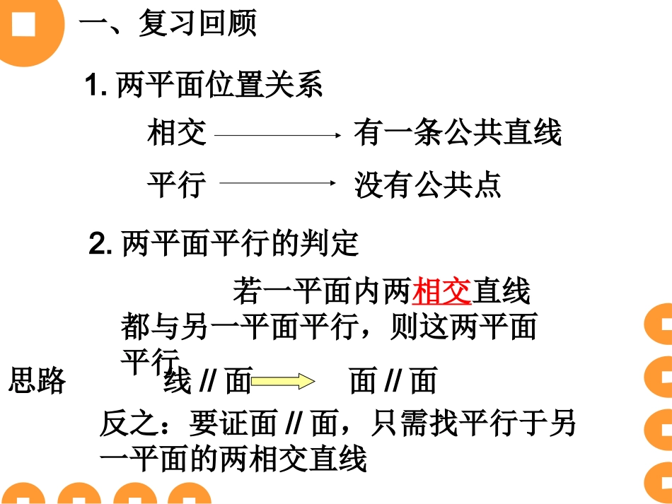 平面和平面平行的性质-课件_第2页