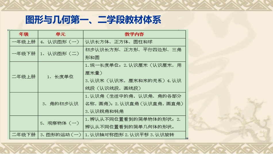 平行和垂直磨课历程_第2页