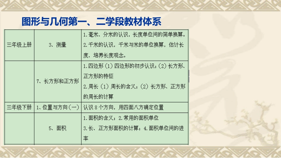 平行和垂直磨课历程_第3页