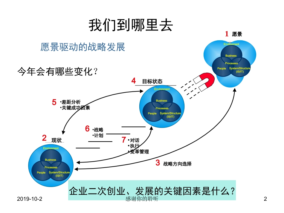 企业股权激励方案设计_第2页