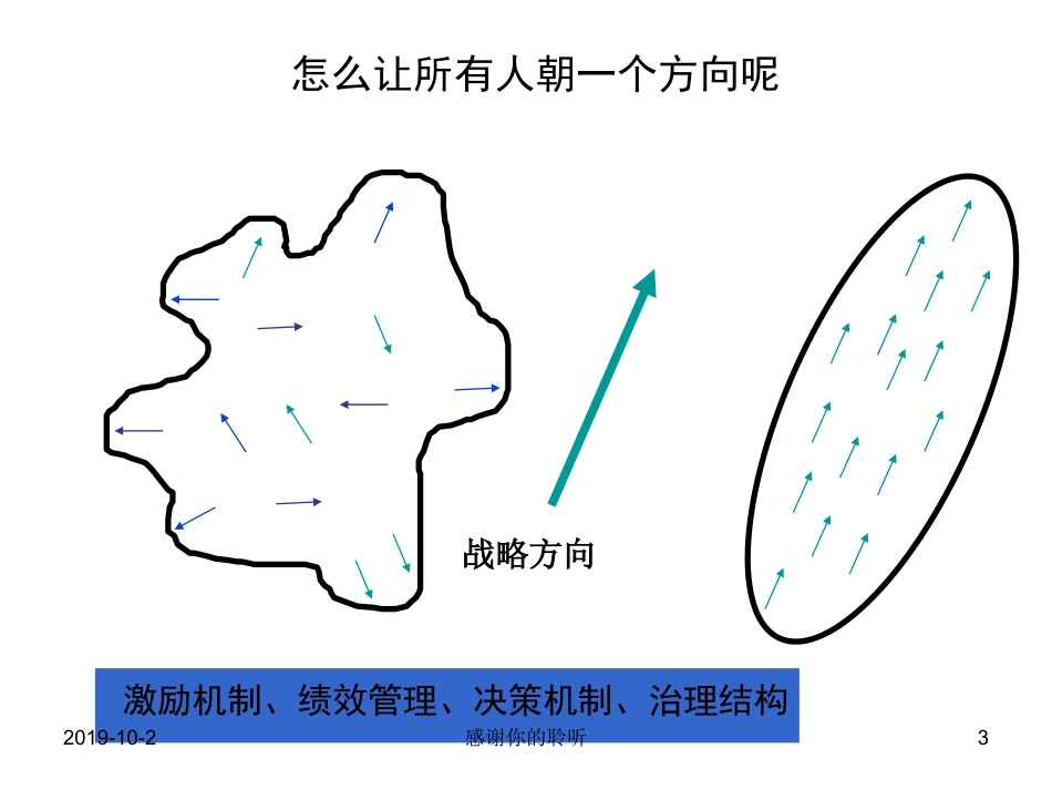 企业股权激励方案设计_第3页