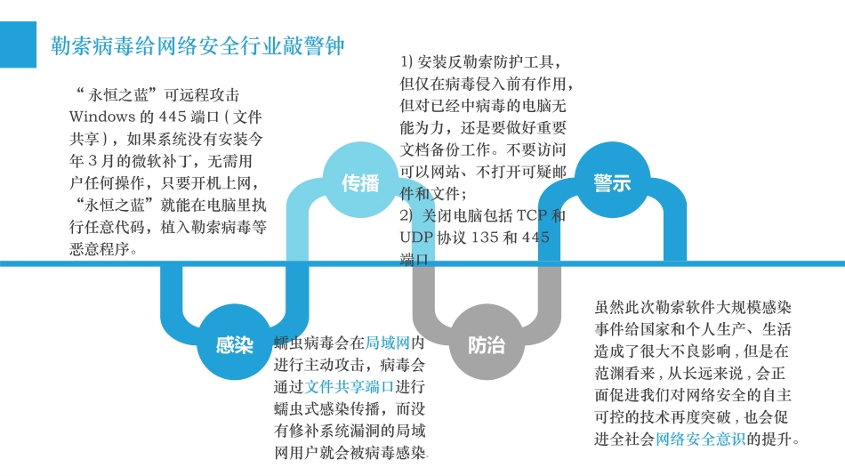 企业网络安全与病毒防治_第3页